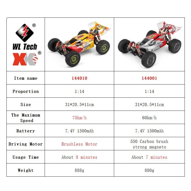 WLtoys 144010 144001 75KM/H 2.4G Racing RC Car Brushless 4WD High Speed Off-Road Remote Control Drift car